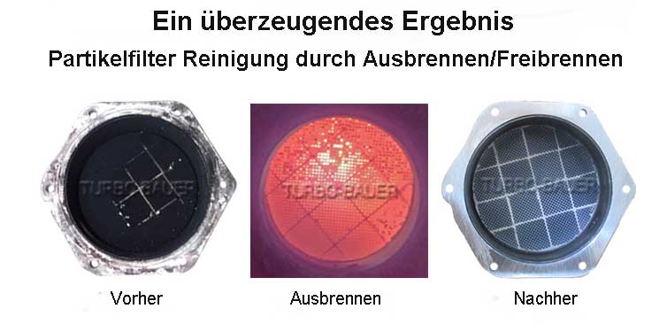 Dieselpartikelfilter (DPF) Reinigung, Partikelfilter reinigen lassen oder austauschen, Eine DPF-Reinigung statt teurem Austausch ist kostengünstig und nachhaltig.